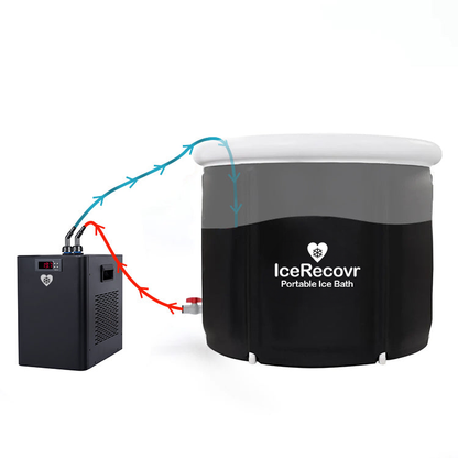 IceRecovr Pod® - Portable Ice Bath