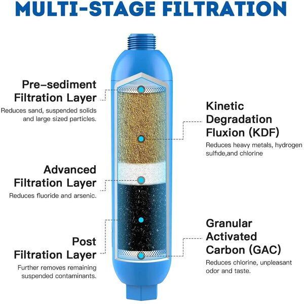 Carbon Hose Filter